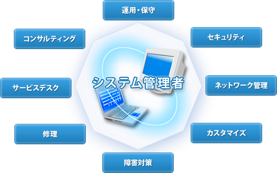 システム管理者とは？